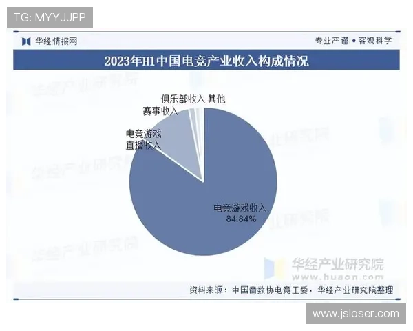 《电竞行业新动向：2025年全球赛事布局与选手职业发展趋势分析》