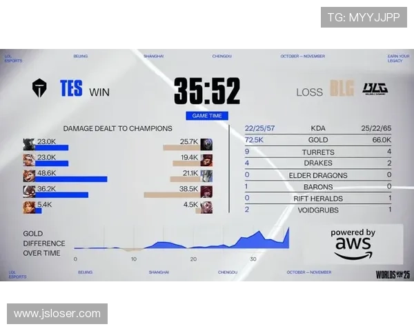 《全球电竞赛事激战正酣 各大战队备战年度总决赛决胜时刻》