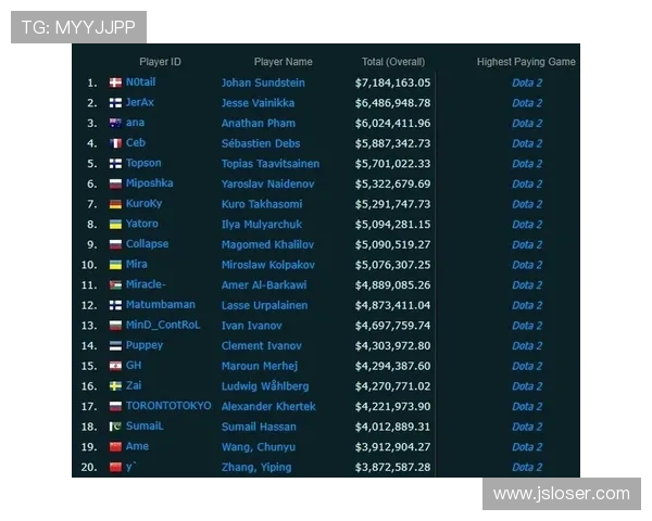 电竞赛事持续升温 2025年全球战队阵容和技术革新引领行业新趋势